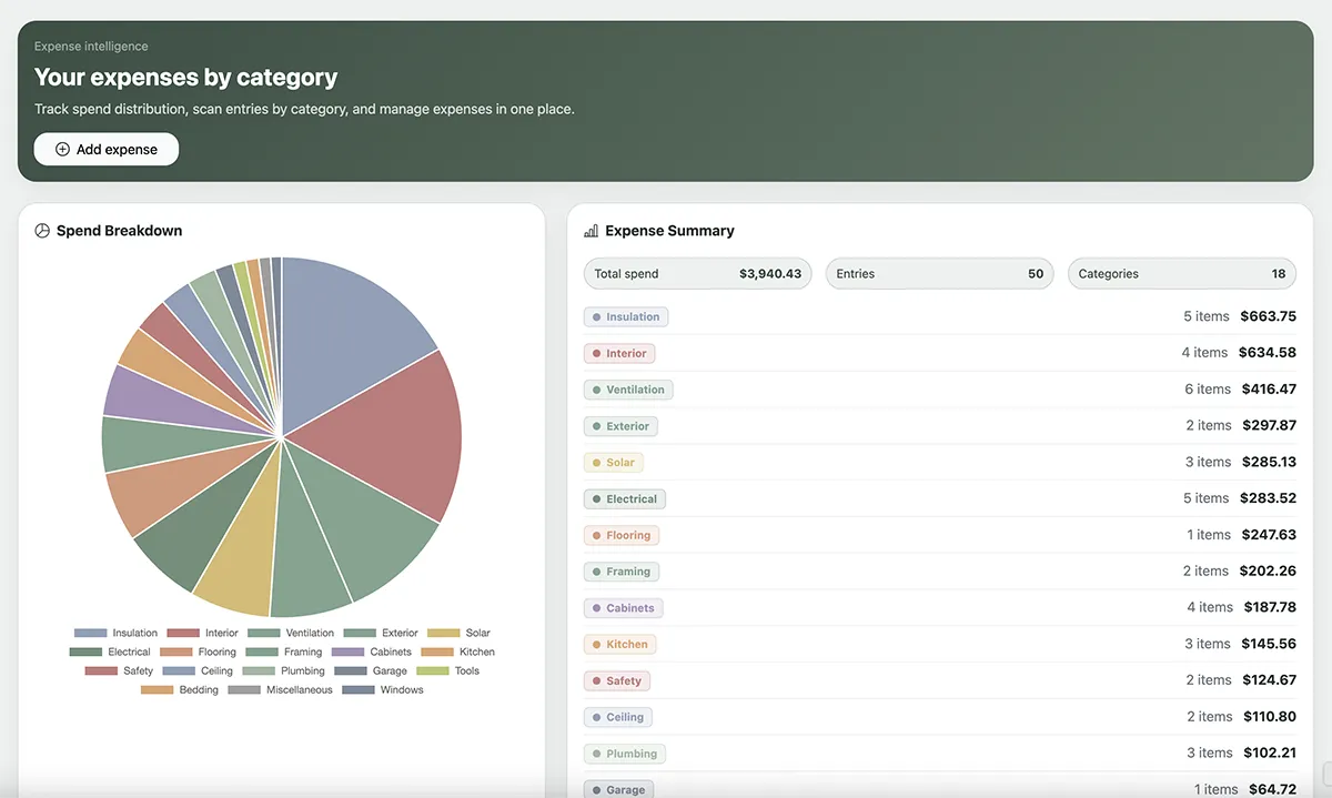 Build Planner expenses dashboard showing totals, categories, and purchase tracking