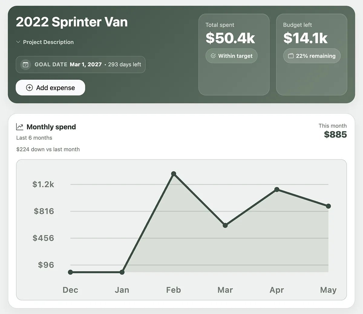 Build Planner dashboard preview