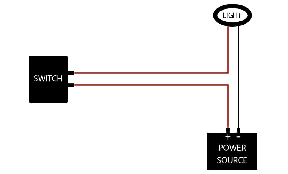 Diagram of van conversion light switch