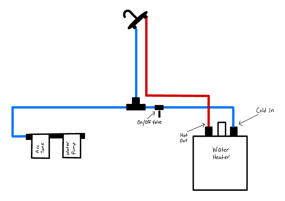 Van conversion water heater diagram
